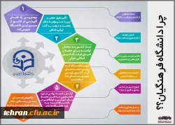 قابل توجه داوطلبان آزمون سراسری 1397