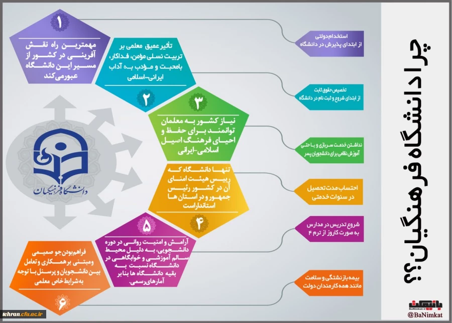 قابل توجه داوطلبان آزمون سراسری 1397
