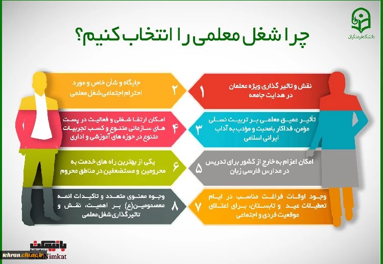 قابل توجه داوطلبان آزمون سراسری 1397