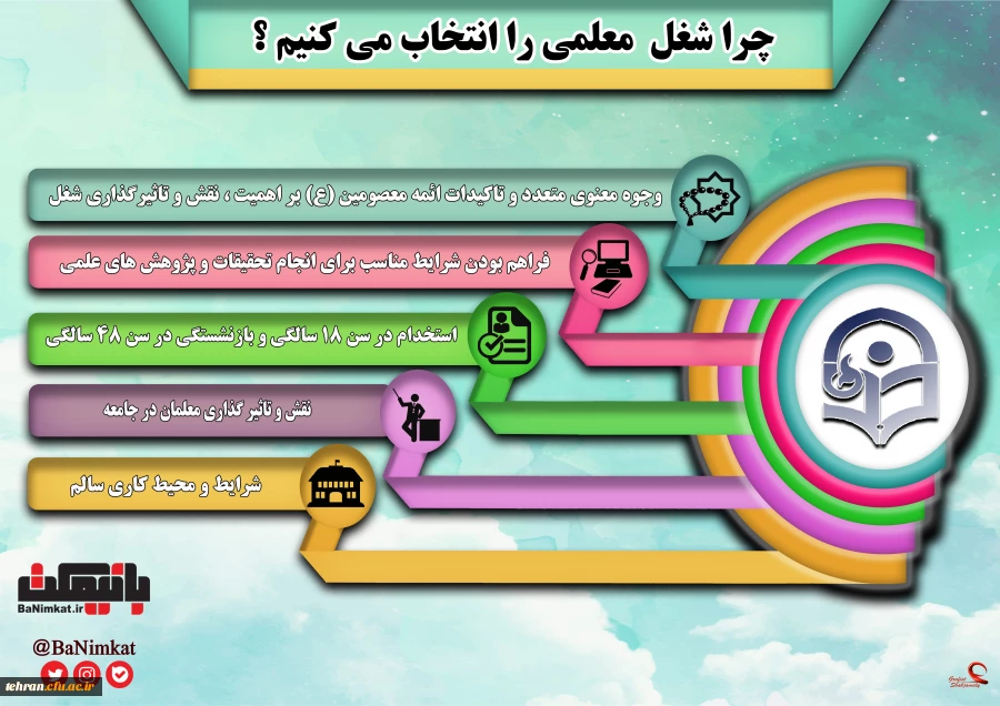 قابل توجه داوطلبان آزمون سراسری 1397