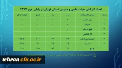 ترنم خدمت و تلاش

گوشه ای از اقدامات مدیریت امور پردیسهای استان تهران 2