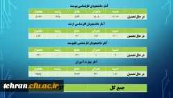 ترنم خدمت و تلاش

گوشه ای از اقدامات مدیریت امور پردیسهای استان تهران 2