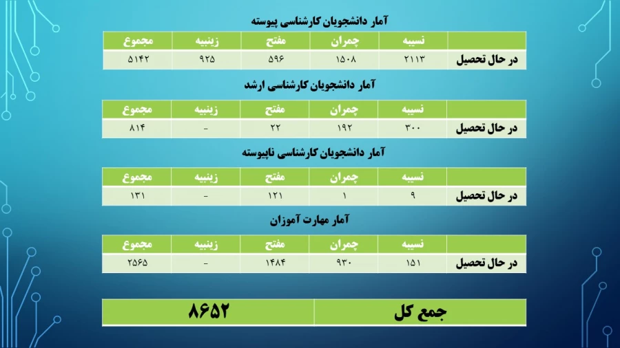ترنم خدمت و تلاش

گوشه ای از اقدامات مدیریت امور پردیسهای استان تهران 2