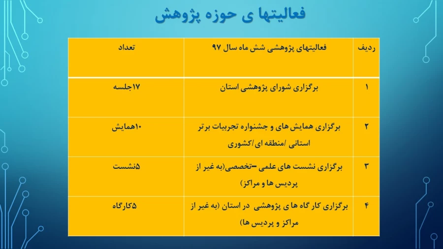 ترنم خدمت و تلاش

گوشه ای از اقدامات مدیریت امور پردیسهای استان تهران 2