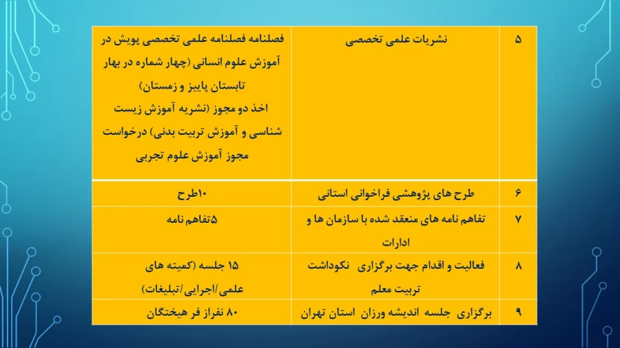 ترنم خدمت و تلاش

گوشه ای از اقدامات مدیریت امور پردیسهای استان تهران 2