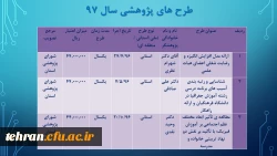 ترنم خدمت و تلاش

گوشه ای از اقدامات مدیریت امور پردیسهای استان تهران 2