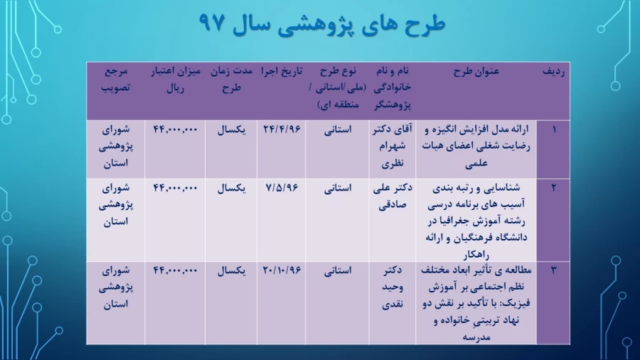 ترنم خدمت و تلاش

گوشه ای از اقدامات مدیریت امور پردیسهای استان تهران 2