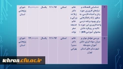 ترنم خدمت و تلاش

گوشه ای از اقدامات مدیریت امور پردیسهای استان تهران 2