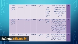 ترنم خدمت و تلاش

گوشه ای از اقدامات مدیریت امور پردیسهای استان تهران 2