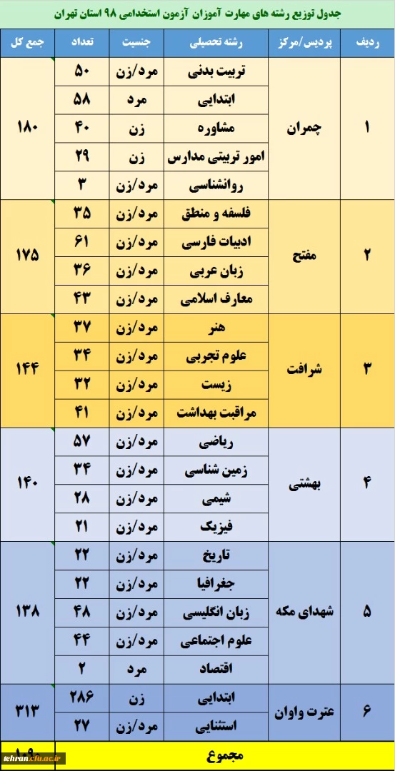  تمدید پذیرش غیرحضوری 2