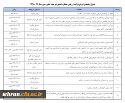 ابلاغ بخشنامه ارزیابی عملکرد سالانه اعضای غیر هیأت علمی دانشگاه فرهنگیان 3