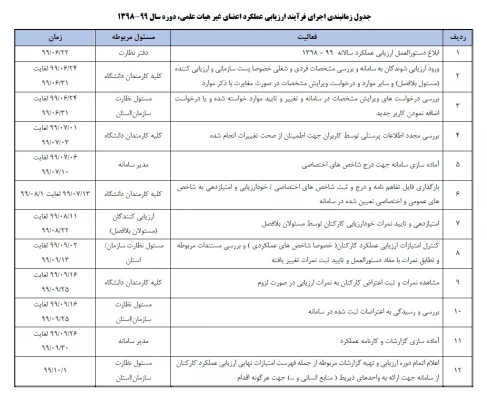 ابلاغ بخشنامه ارزیابی عملکرد سالانه اعضای غیر هیأت علمی دانشگاه فرهنگیان 3