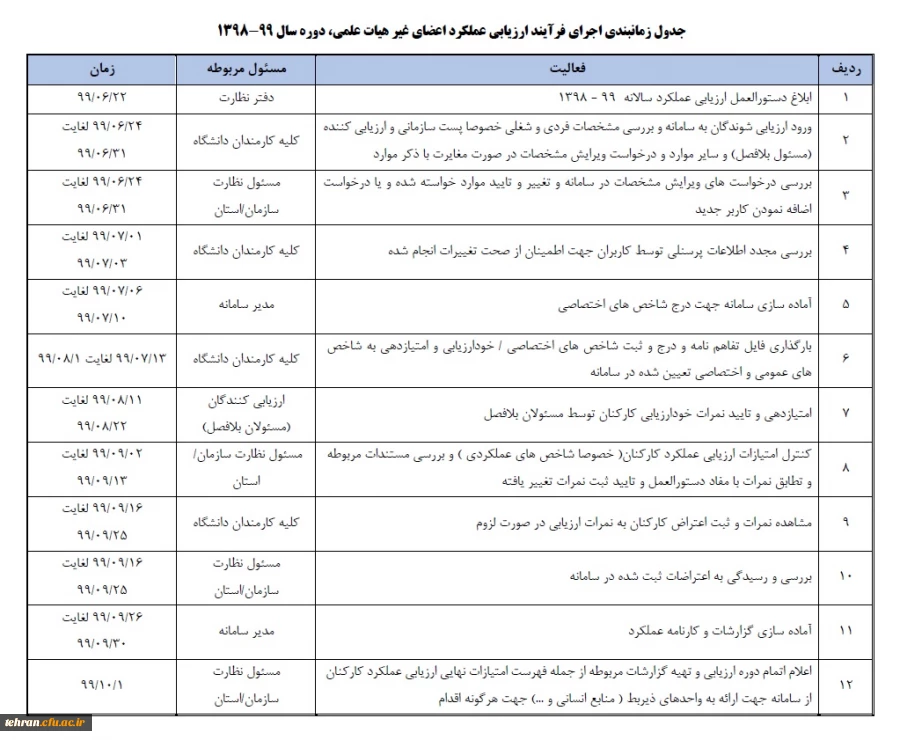 ابلاغ بخشنامه ارزیابی عملکرد سالانه اعضای غیر هیأت علمی دانشگاه فرهنگیان 3