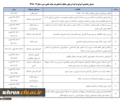 ابلاغ بخشنامه ارزیابی عملکرد سالانه اعضای غیر هیأت علمی دانشگاه فرهنگیان 4