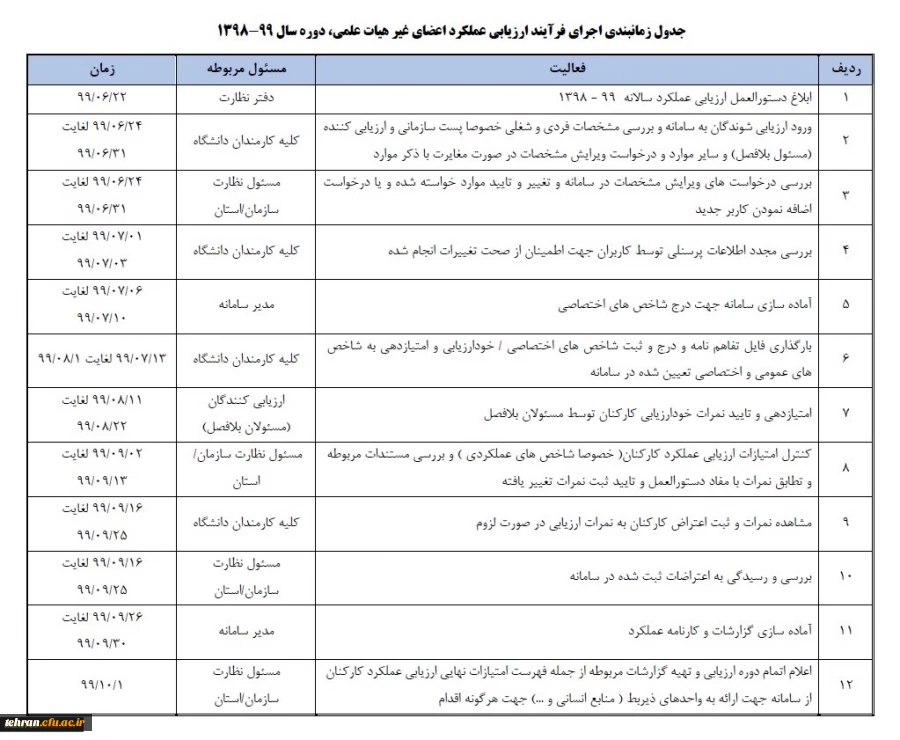 ابلاغ بخشنامه ارزیابی عملکرد سالانه اعضای غیر هیأت علمی دانشگاه فرهنگیان 4