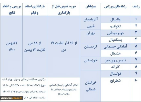 شرکت در المپیاد ورزش های قهرمانی در دو رشته ورزشی ویژه دانشجومعلمان دختر و پسر
 2