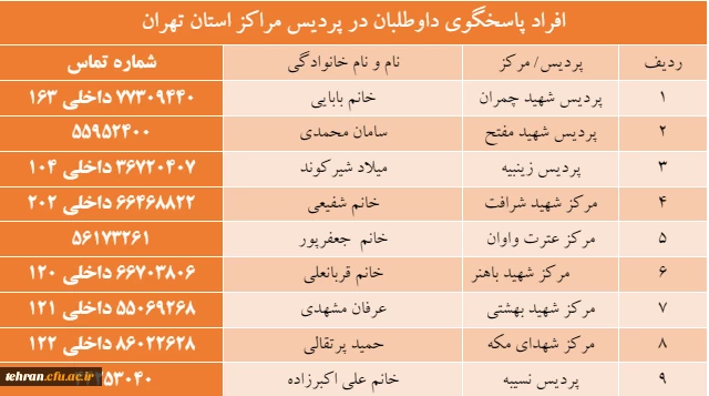 داوطلبان ورود به دانشگاه فرهنگیان 1403 (جهت مراجعه به کانون های ارزیابی) 2