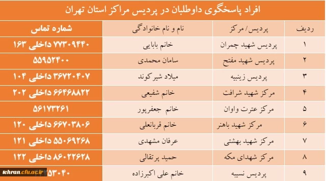 داوطلبان ورود به دانشگاه فرهنگیان 1403 (جهت مراجعه به کانون های ارزیابی) 2