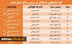 داوطلبان ورود به دانشگاه فرهنگیان 1403 (جهت مراجعه به کانون های ارزیابی)