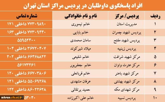 داوطلبان ورود به دانشگاه فرهنگیان 1403 (جهت مراجعه به کانون های ارزیابی)